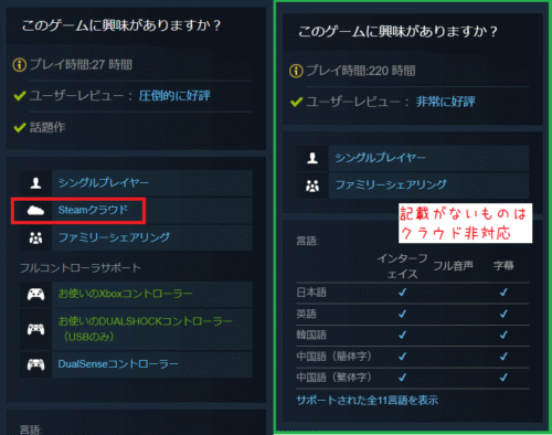 Steamクラウド対応かどうかの違い